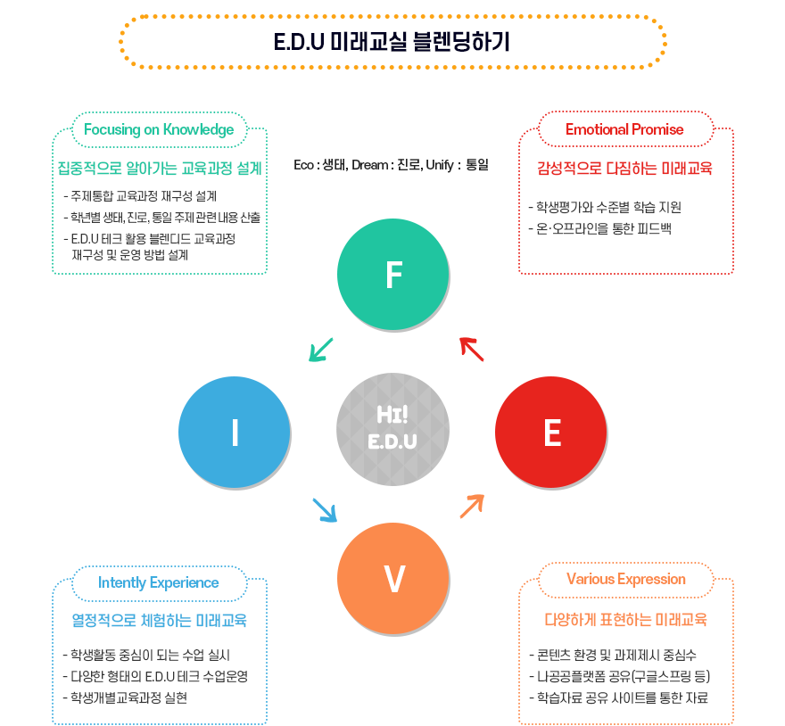 궁평 역점교육 이미지